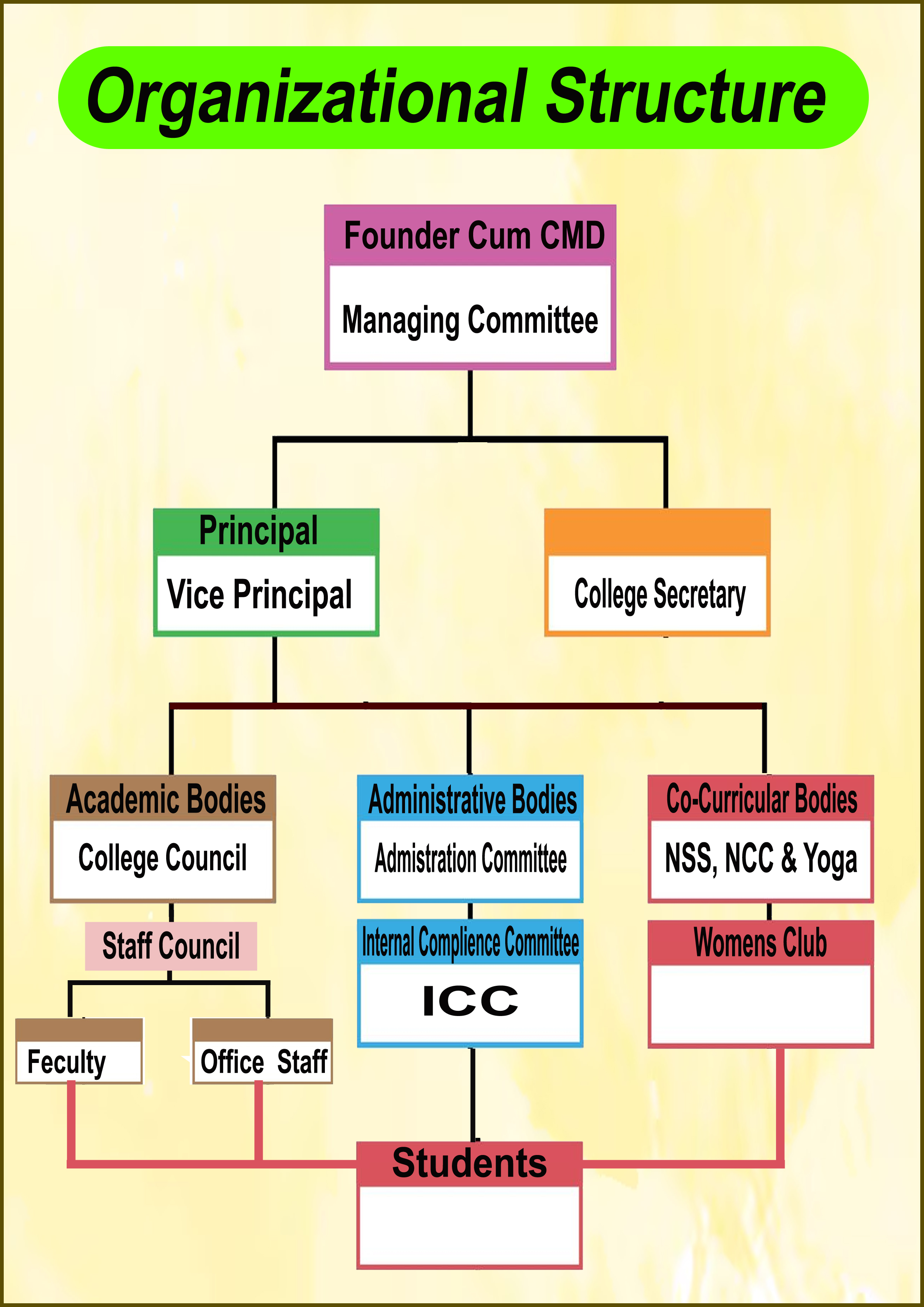 Leadership / School Image